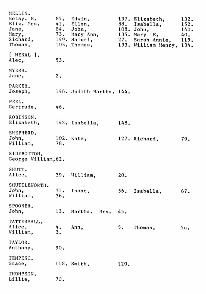 FD-BCMI 21 - P20.jpg - Long Preston Baptist Church -  Alphabetical Index of Burial Register  - Mellin to Thompson